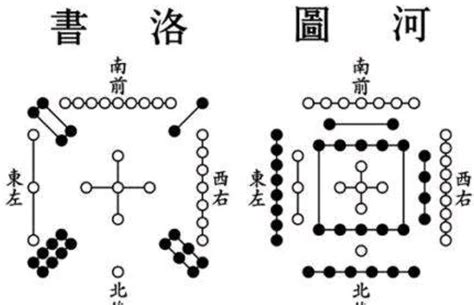 先天八卦河圖洛書|河图洛书（中国古代文明图案）